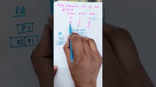 Preemptive SJF Scheduling (SRTF) | Step-by-Step Solved Example | Process Scheduling in OS #shorts