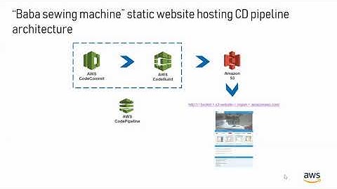 CD pipeline for deploying VueJs app in AWS S3