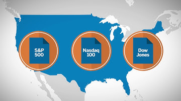 What is an Index Future?