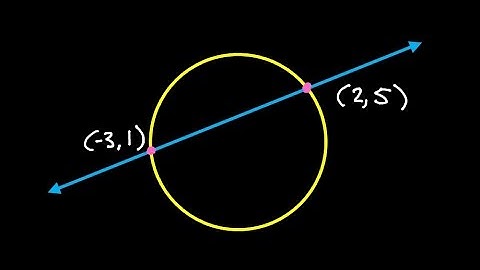 Day 10 HW   #5   Intersection of a Line and a Circle, Word Problem