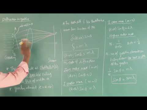Diffraction in grating class 12 physics