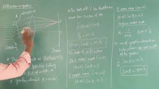 Diffraction in grating class 12 physics