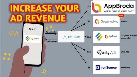 HOW TO INCREASE AD REVENUE WITH #APPBRODA