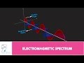 Exploring The Electromagnetic Spectrum And Its Properties
