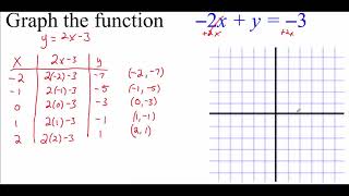 3.2 Graph Linear Equations
