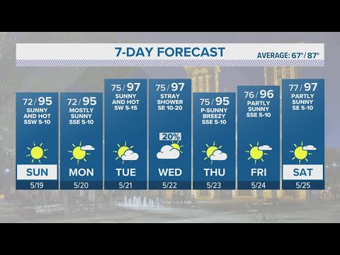Clear skies and warm temperatures for rest of the weekend | Forecast ...