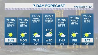 Clear skies and warm temperatures for rest of the weekend | Forecast