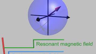 Rotating reference frame | Wikipedia audio article