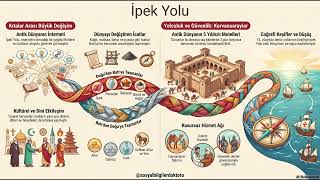 İpek Yolu