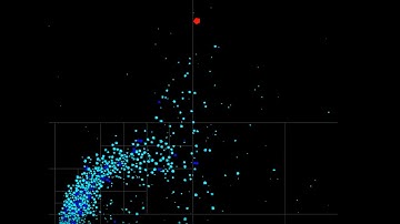Early testing of forces and naive collision resolution - Custom Scala 2D Physics Engine in Progress