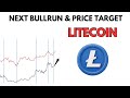 CHART predicts LITECOIN Next BullRun & LTC Price Target