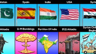 Comparison: Black Day In History Of Different Countries