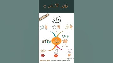 سورة الناس كاملة { قُلۡ أَعُوذُ بِرَبِّ ٱلنَّاسِ } بتلاوة قوية خاشعة | الشيخ عبدالباسط عبدالصمد