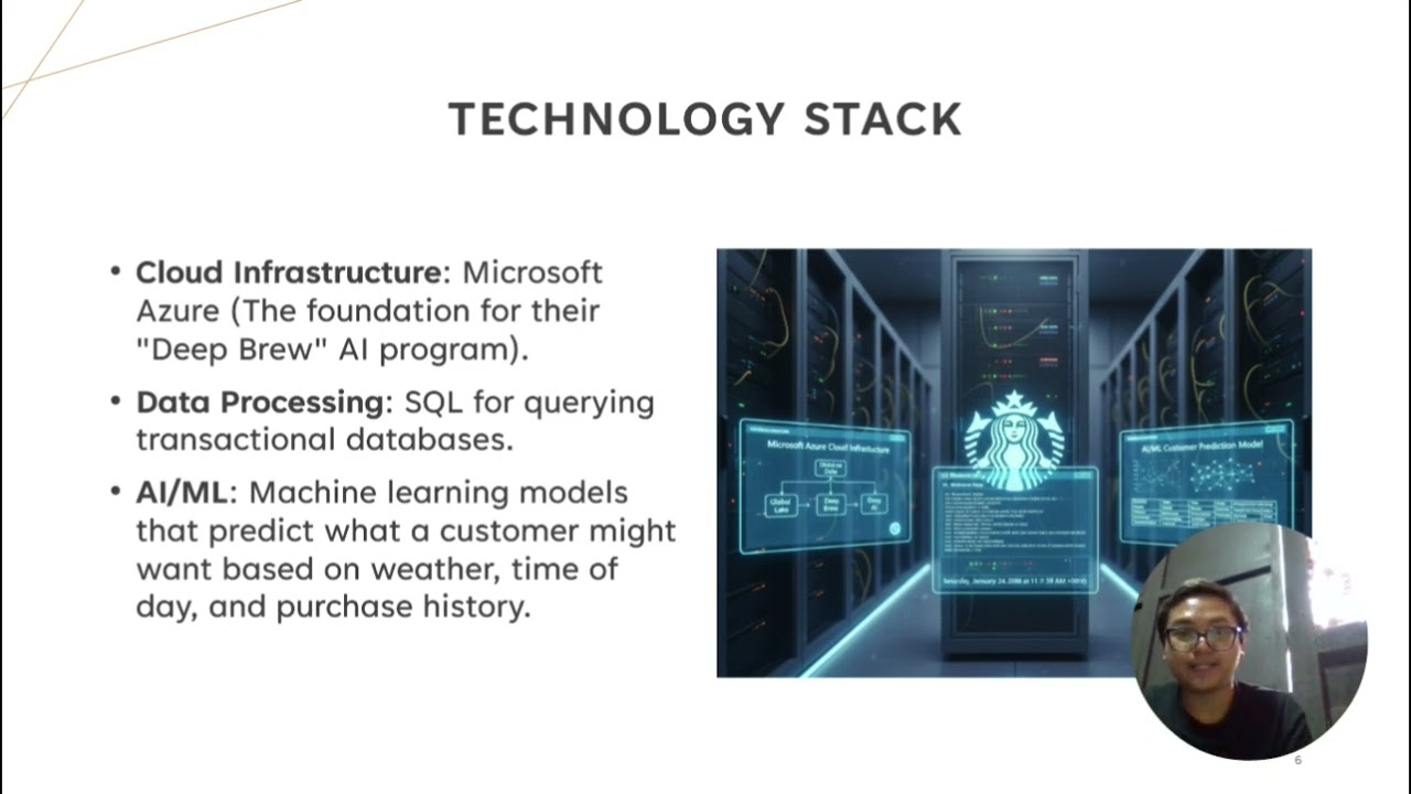 RBAN 3223 [95] | Data Visualization (Group Presentation)