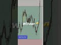 The Win Win Trade Theory🥂💲