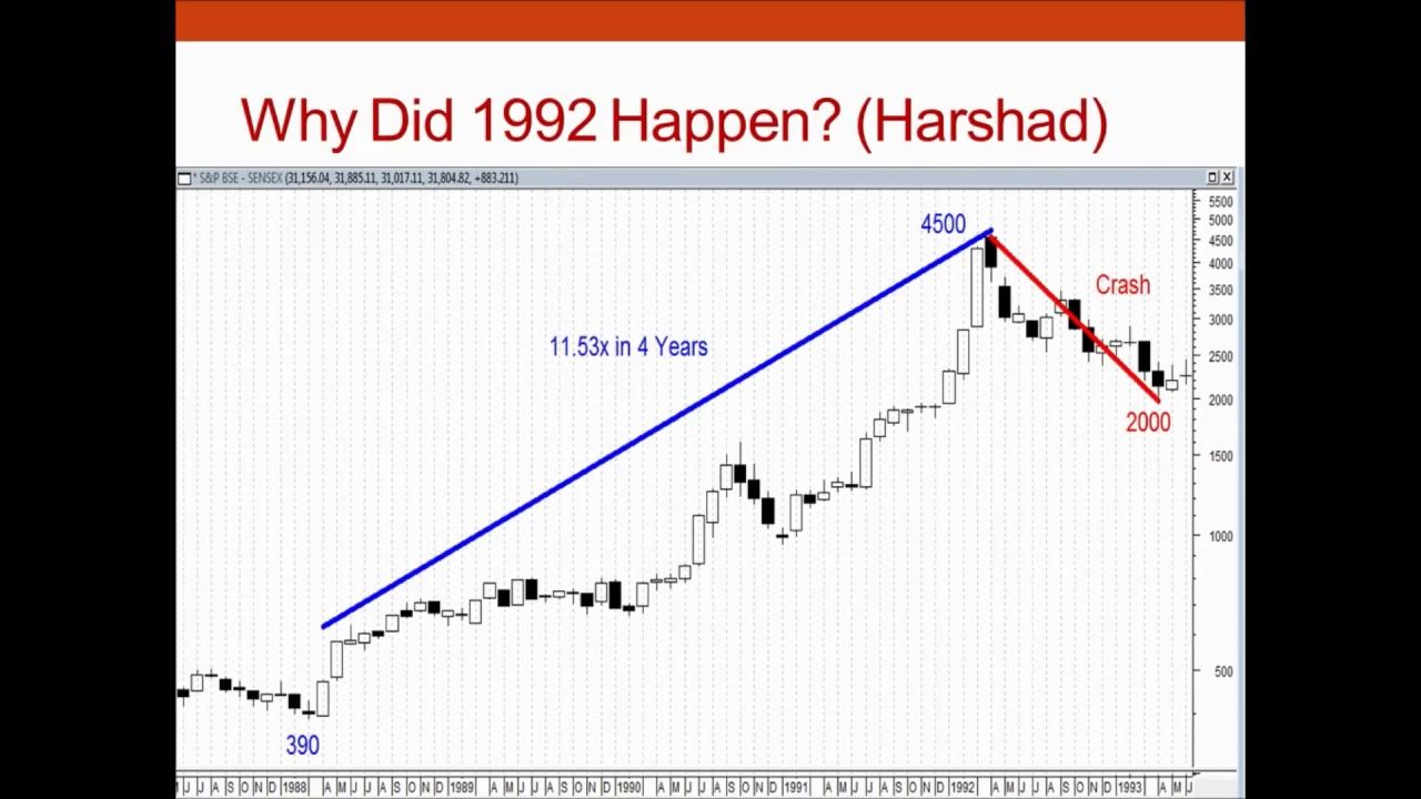 The Next Indian Stock Market Crash YouTube