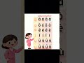 chinese#pinyin #single vowel with four tones#easy#happy