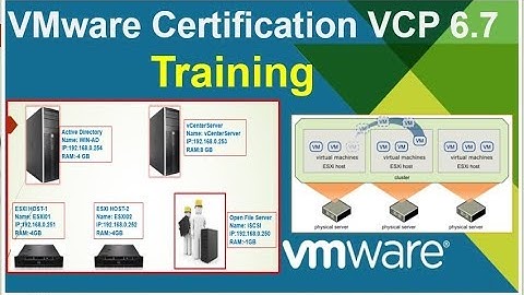 vMware vSphere 6.7 Complete Introduction & Overview