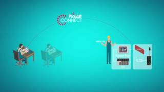 ProSoft Connect  Making the Most of the IIoT screenshot 4