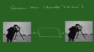 Introduction to linear systems