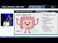 Pediatric Enhanced Recovery After Surgery What, Why, How?