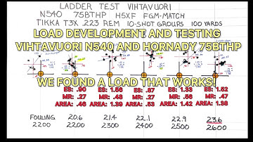 Load development for .223 and testing VihtaVuori n540 and Hornady 75BTHP.