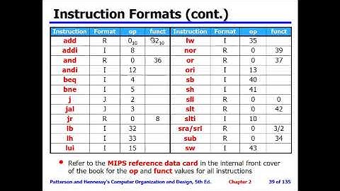 CSE112_ComputerArchitecture_Week7_Ch2_p4
