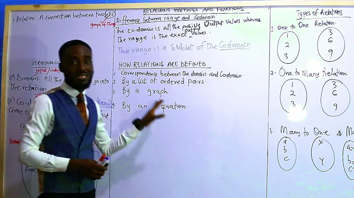 Relations, Mappings and Functions | Video 1