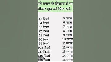 Important questions  #shorts