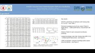 Celebrity EXOTIC: External Vision Guided Incomplete Multi-view Classification (CVPR 2026) Profile