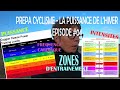 Prepa cyclisme  la puissance de lhiver  episode 04 intensits de leffort  zone dentrainement