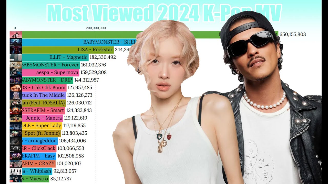 Most Viewed 2024 K-Pop MV