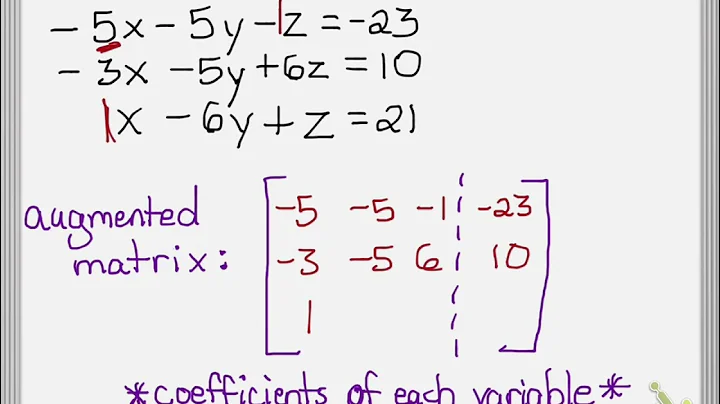 Solving Systems with rref using DESMOS
