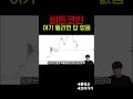 [비트코인] 여기 뚫리면 힘들어집니다.
