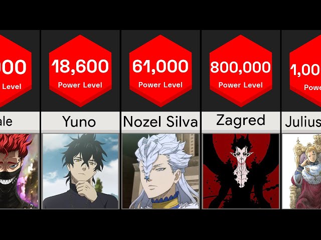 Black Clover Strongest Characters [Power Levels] - Power Comparison class=