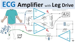 EKG ECG Amplifier with Right Leg Drive Explained
