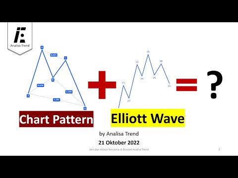 Analisis Chart Pattern dalam Elliott Wave