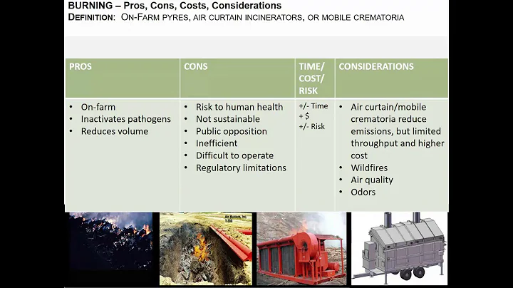 Lori Miller - Carcass disposal options