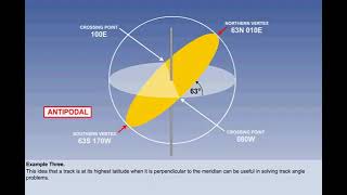 Famous Polar Stereographic - Determination of Track | Chapter 24 | General Navigation |CPL|ATPL|Pilot State Wealth