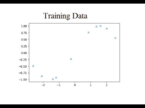 Gaussian Process Regression (GPR) | Python - YouTube