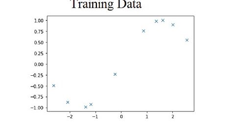 Gaussian Process Regression (GPR) | Python