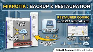 MikroTik: Configuring backup, restore, and update using Winbox