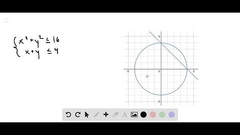 In Exercises 91-94, match the system of inequalities with the graph of its solution. [The graphs ar…
