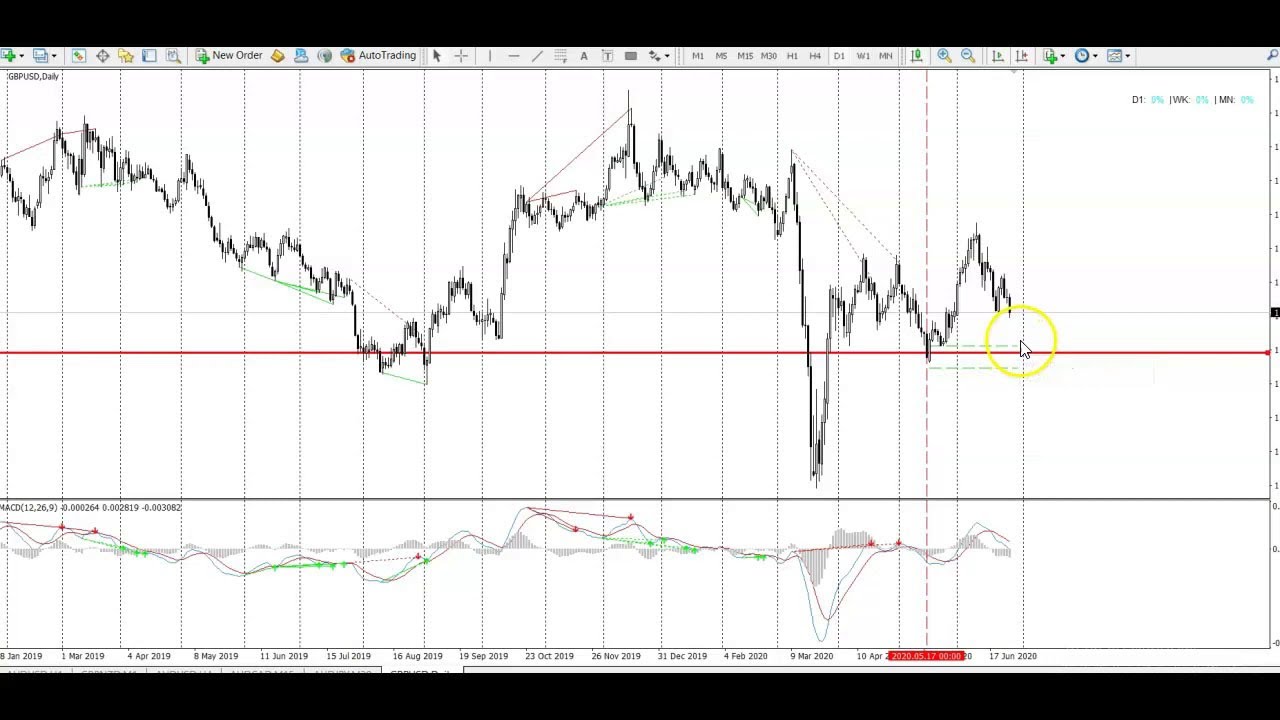 Set Forex Trading Goals That Work! - blogger.com