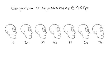 48fps for *Lower* Frame Rates, example: Norman