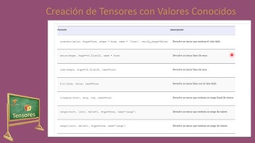 04.- Curso de TensorFlow. Tensores con Valores Conocidos.