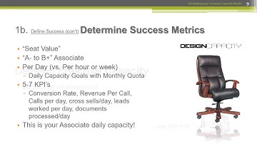 Call Center Capacity Model and Goals Planning