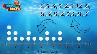 Represent Data Dot Plots - ESP - 3rd Grade