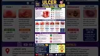 Ulcer Staging Quick Guide ICD-10-CM Coding Rules #daily#medicalcoding#shorts#prep#job#cpc#HCC#notes