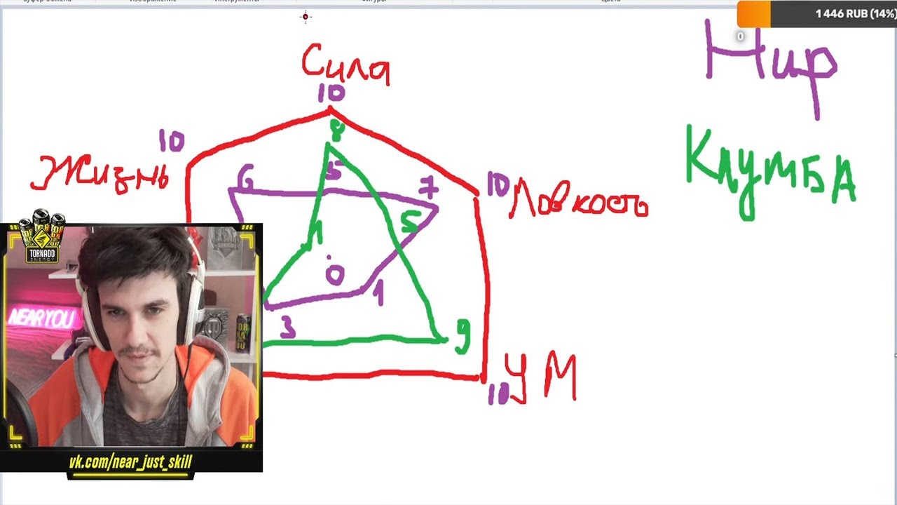 КАК НИР СКИЛЛ ОЦЕНИВАЕТ - YouTube